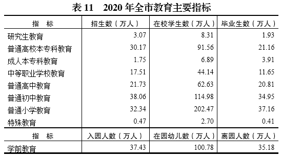 重庆长寿区gdp2020_2020年重庆各区县经济发展情况