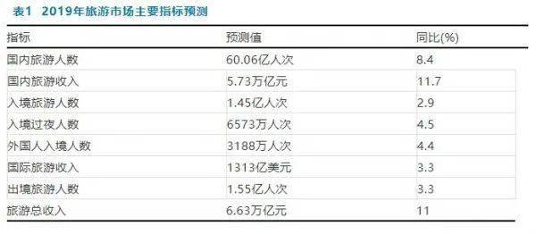 2021旅游业的gdp