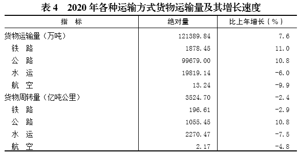 重庆长寿区gdp2020_2020年重庆各区县经济发展情况(3)