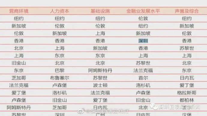 深圳金融公司排名_深圳平安金融中心图片