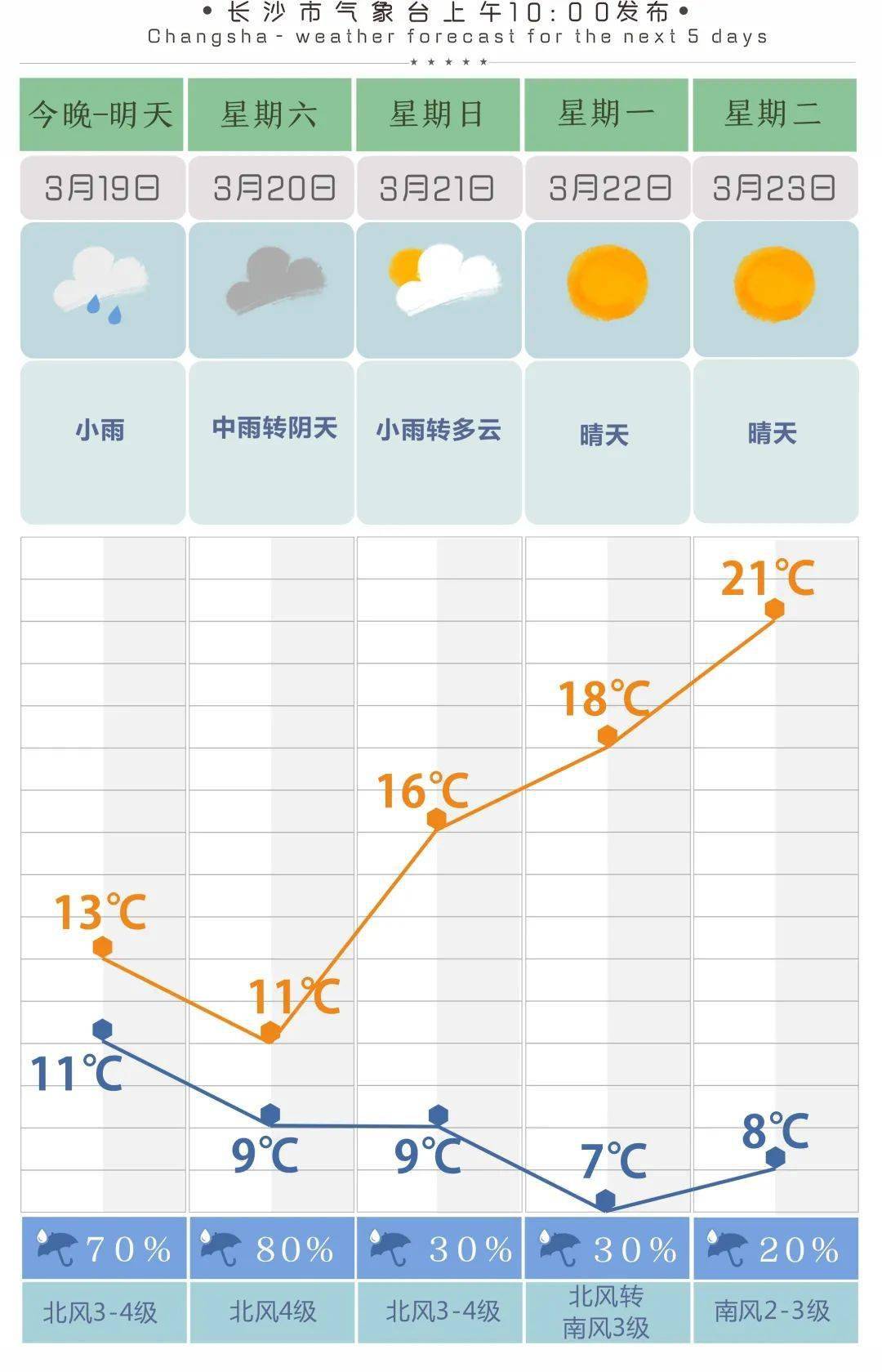 地上冒水怎么办