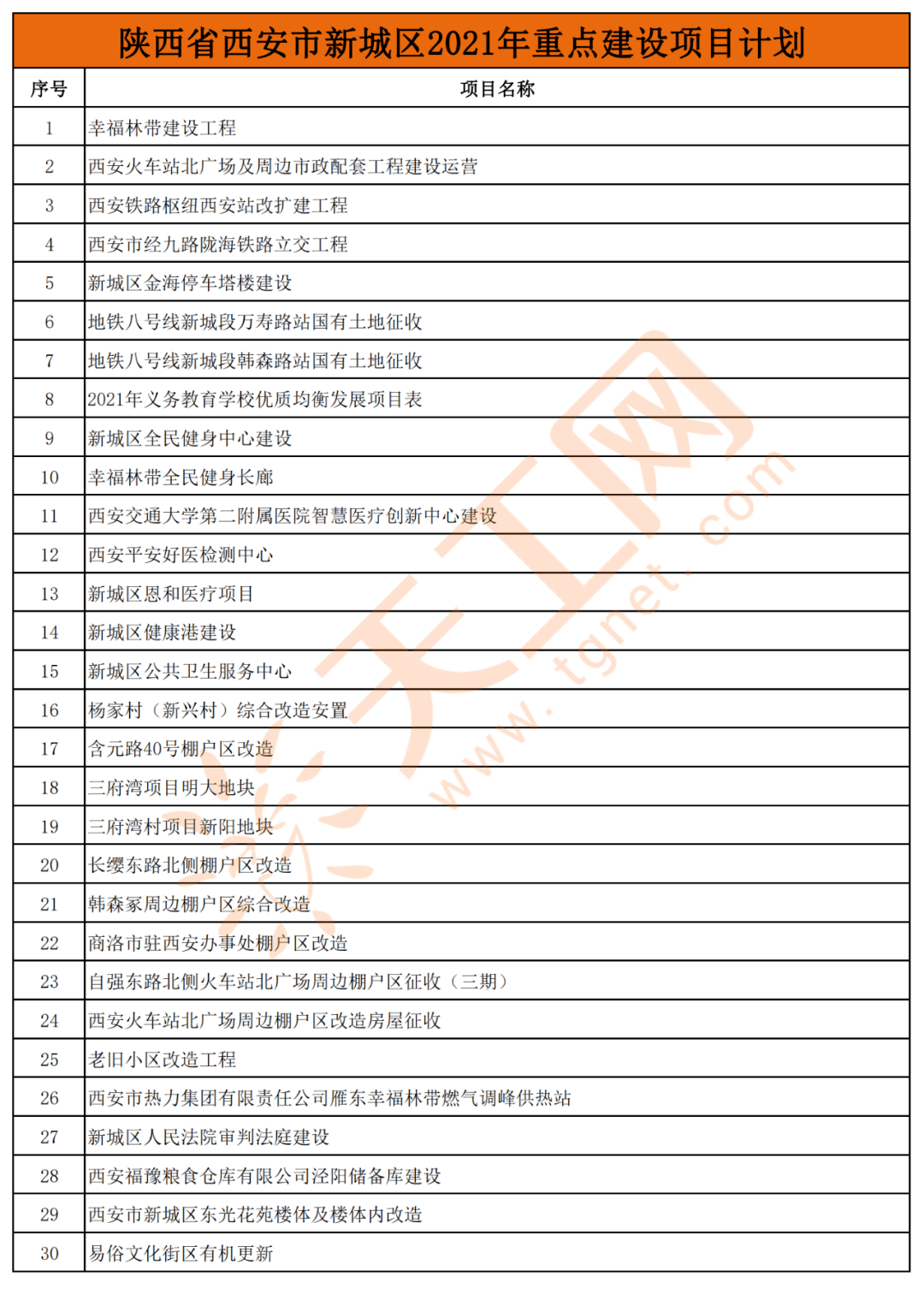 2021西安市新城区gdp_永兴坊杯 2021西安新城区迷你马拉松火热开跑