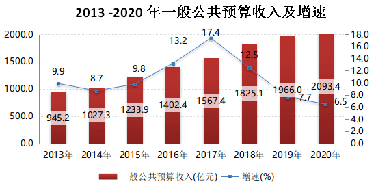 人口统计公报2020_人口普查公报图片