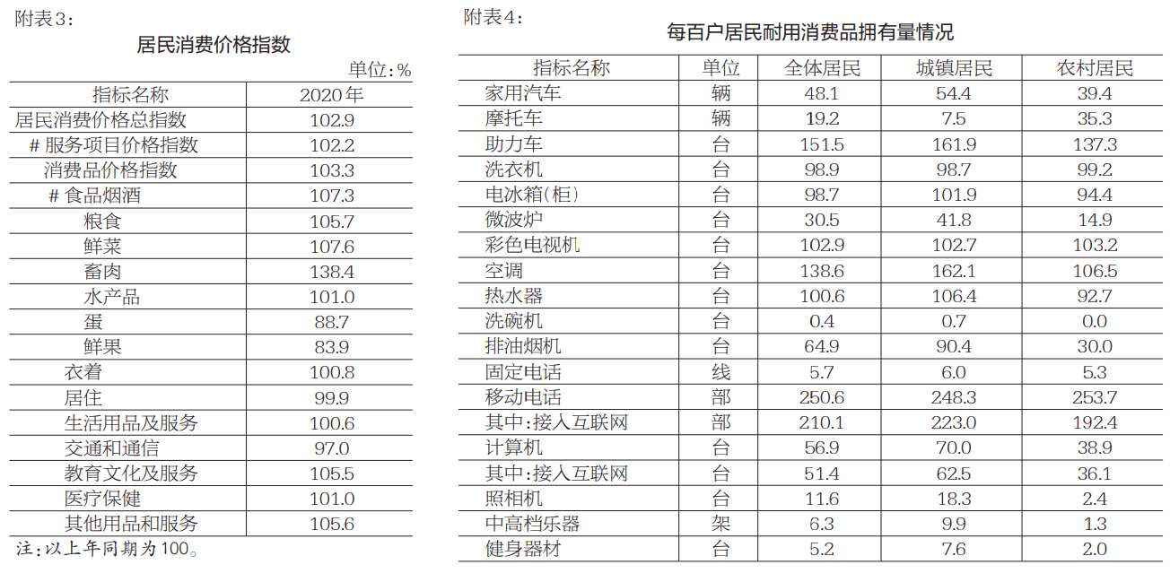 第七次人口普查常住人口是指_第七次人口普查图片(2)