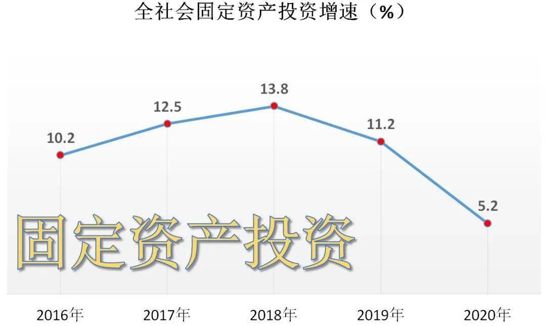 铜川市2020年国民经济和社会发展统计公报