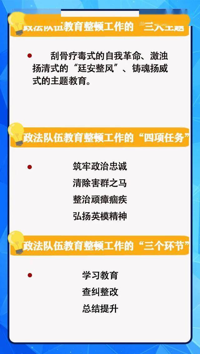 教育整顿|政法队伍教育整顿应知应会知识(图解)