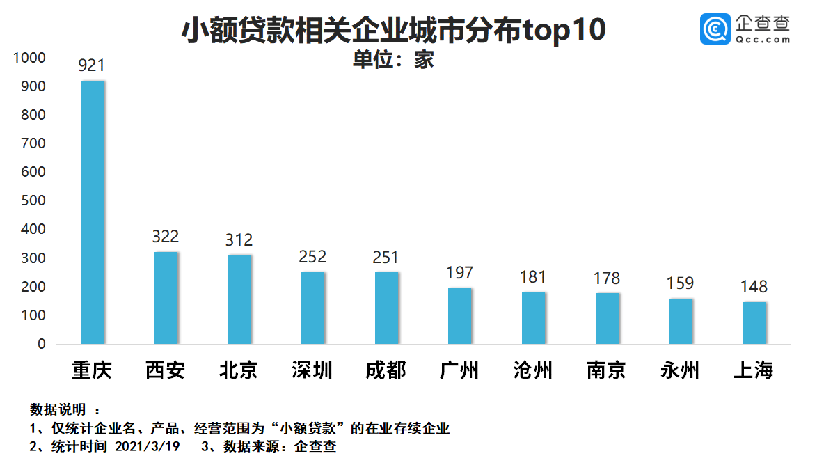 成都贷款公司排名_银行贷款图片