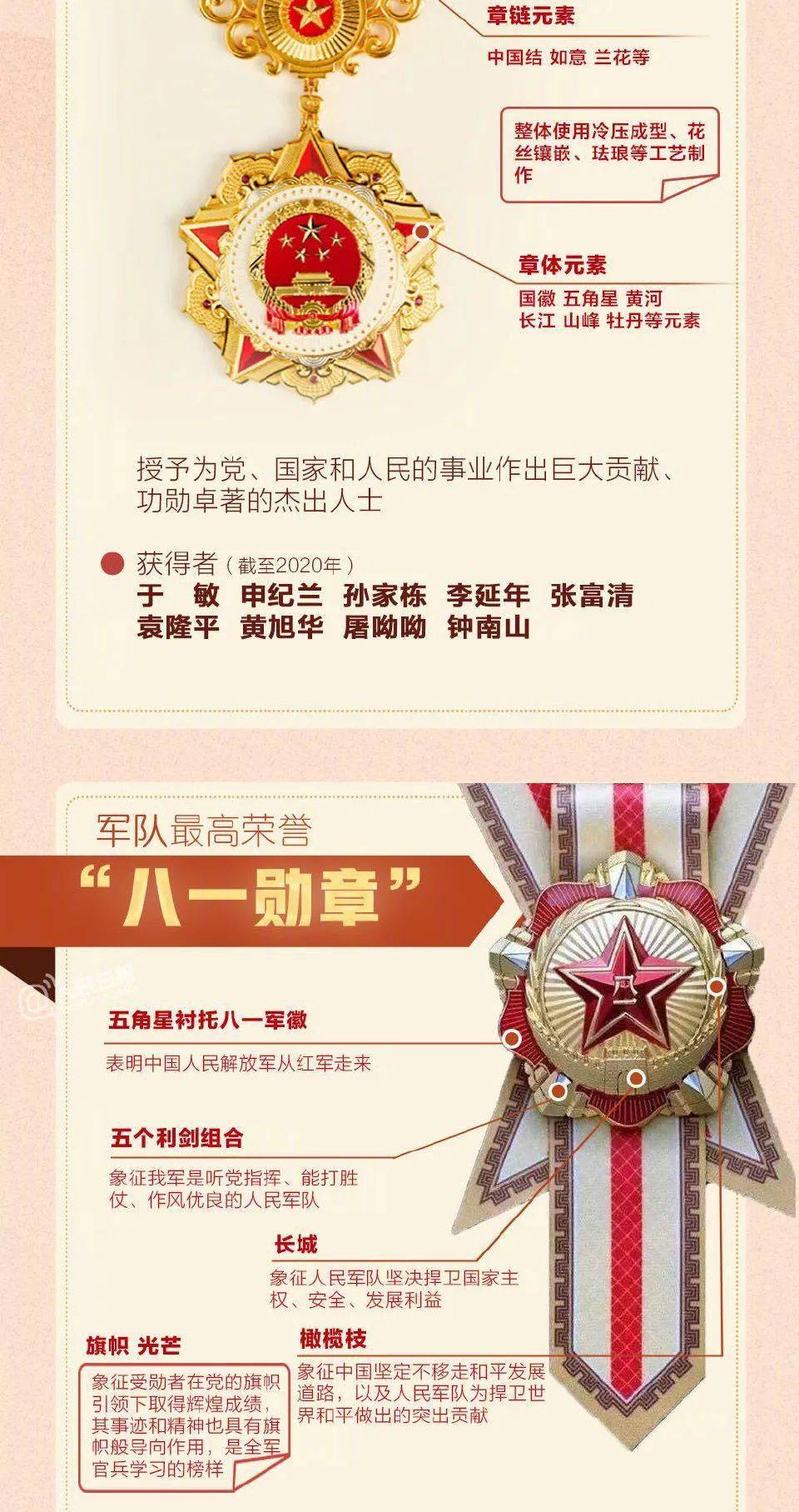 一图读懂国家勋章和国家荣誉称号奖章-搜狐大视野-搜狐新闻