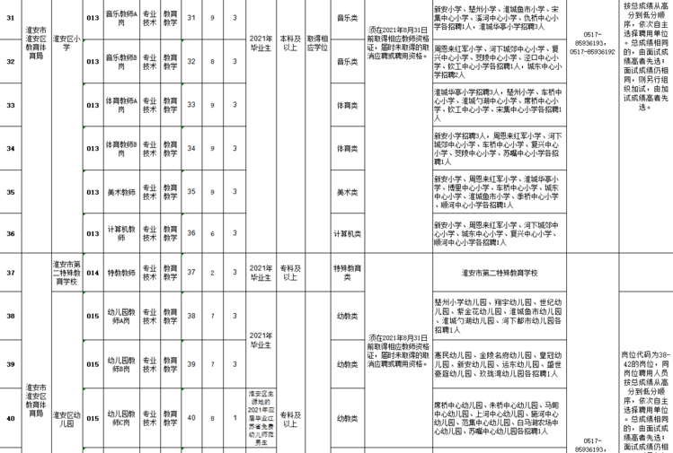 2021年淮安市人口_淮安市地图