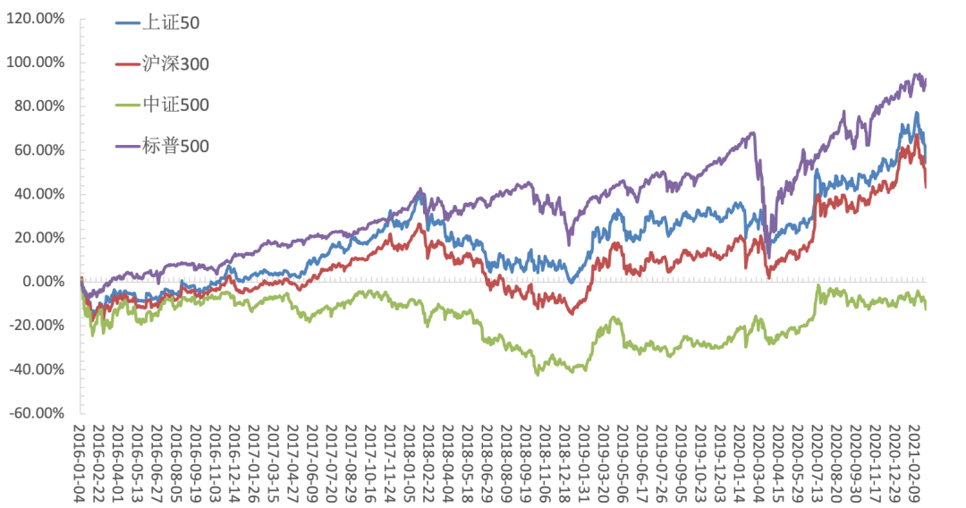 信仰的GDP