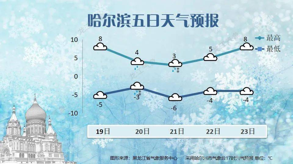 哈尔滨市疫情地图图片