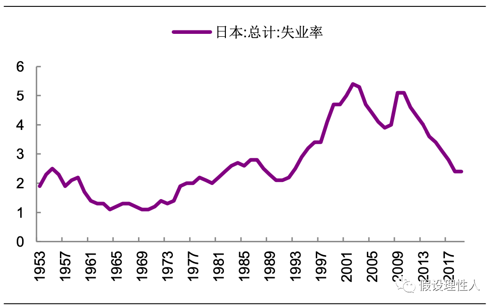 日本的经济总量为什么没增长_日本经济增长图片(2)