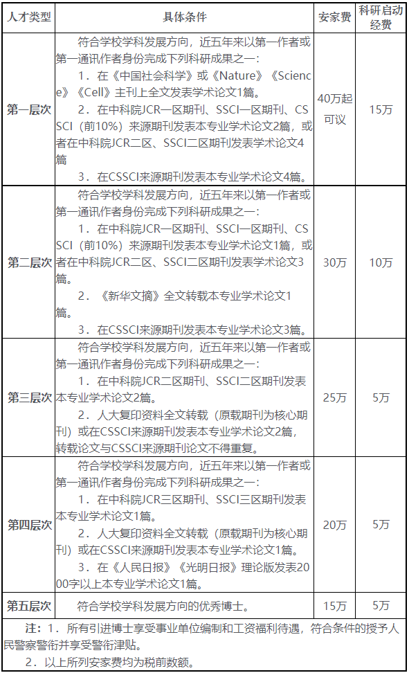 招聘计划书_招聘近千人,最高年薪20万 黑龙江这些单位招人啦(2)