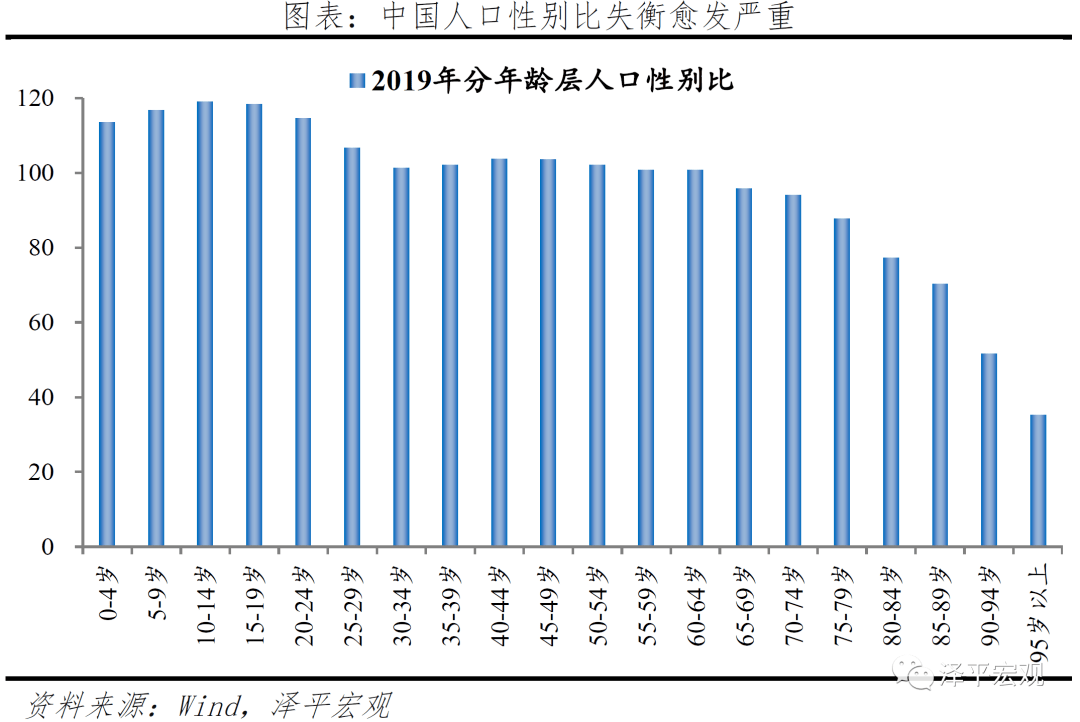 2021年结婚人口_2021年人口年龄占比图