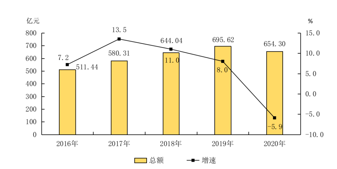 榆林2017经济总量_榆林学院