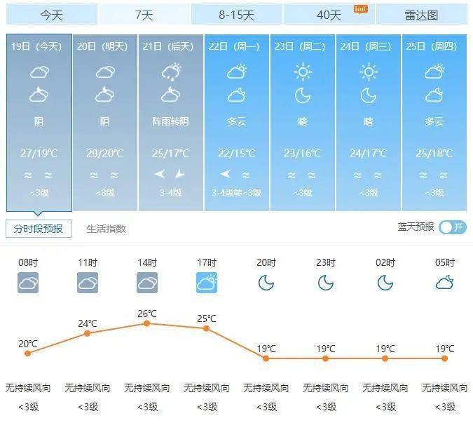 来源/汕头天气广东天气 中国天气网摄影/黄庆伟编辑/珩 心华