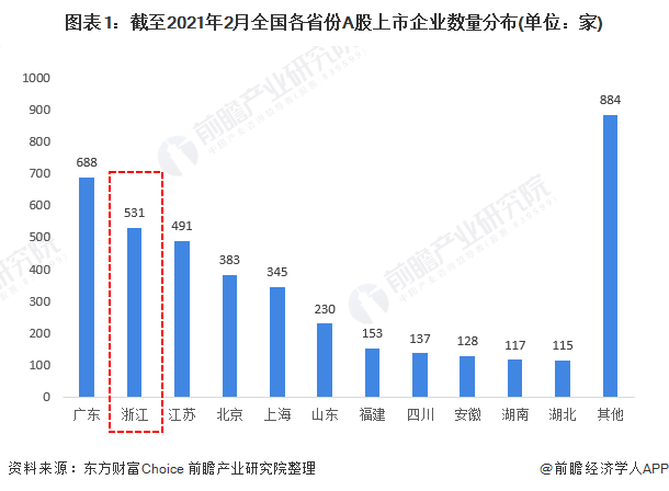 2020gdp是2021的多少倍_中国西藏自治区2020年人均GDP为印度2020年人均GDP的4.1 倍(3)