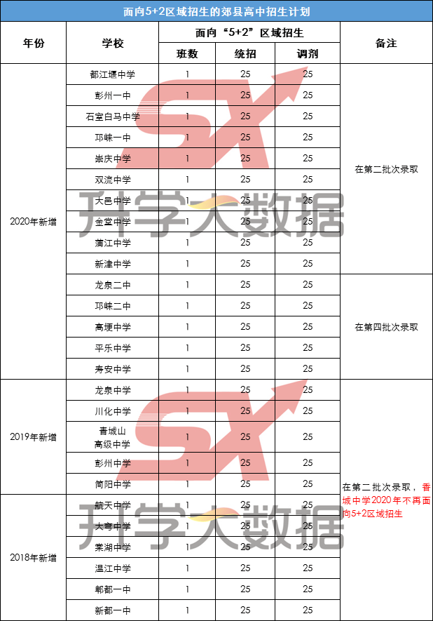 成都常驻人口2020_成都人口突破2000万,人口红利如何变现(3)