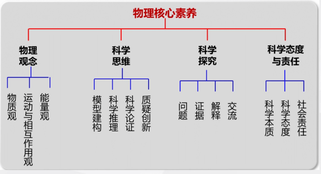 学术大讲堂—第229期 | 曹宝龙:高中物理学科核心素养的教学实施与