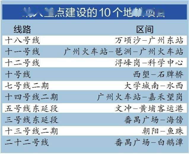 2021年广州白云区GDP_记录 广东模式 的山东借鉴(2)