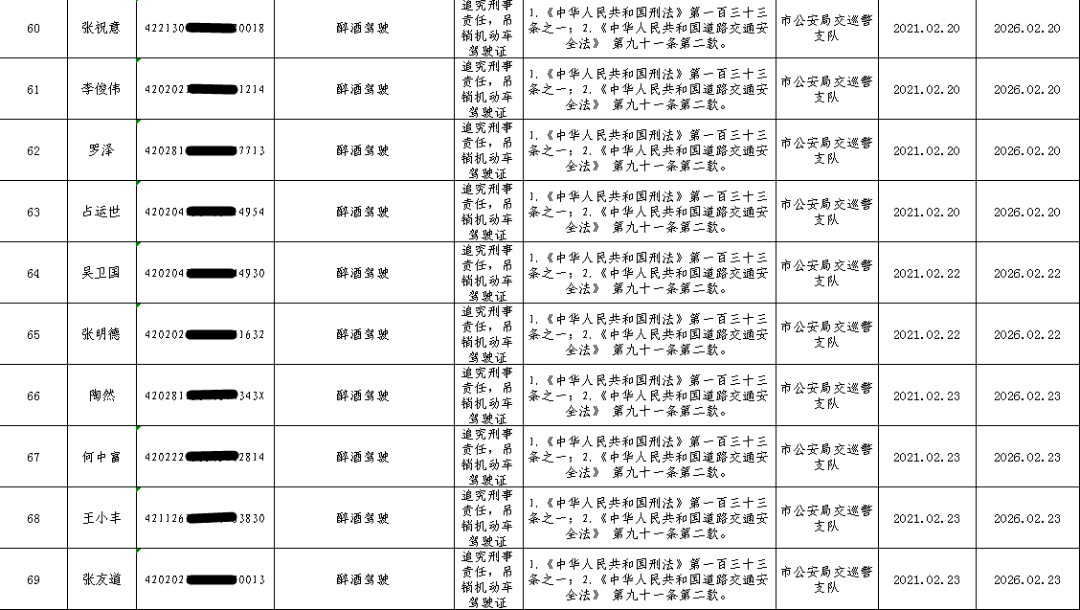 黄石市人口有多少_黄石市人民政府 2018年黄石市1季度地价动态监测分析报告(2)