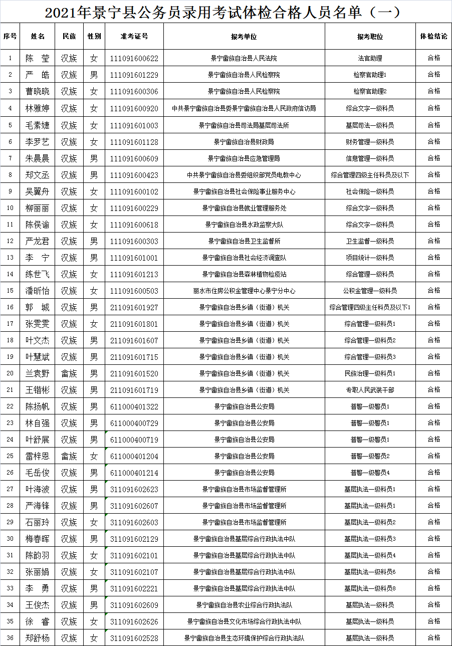 江西畲族人口排名_江西会昌洞头畲族村(2)