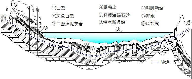 如何确定越江海盾构隧道合理覆土厚度?