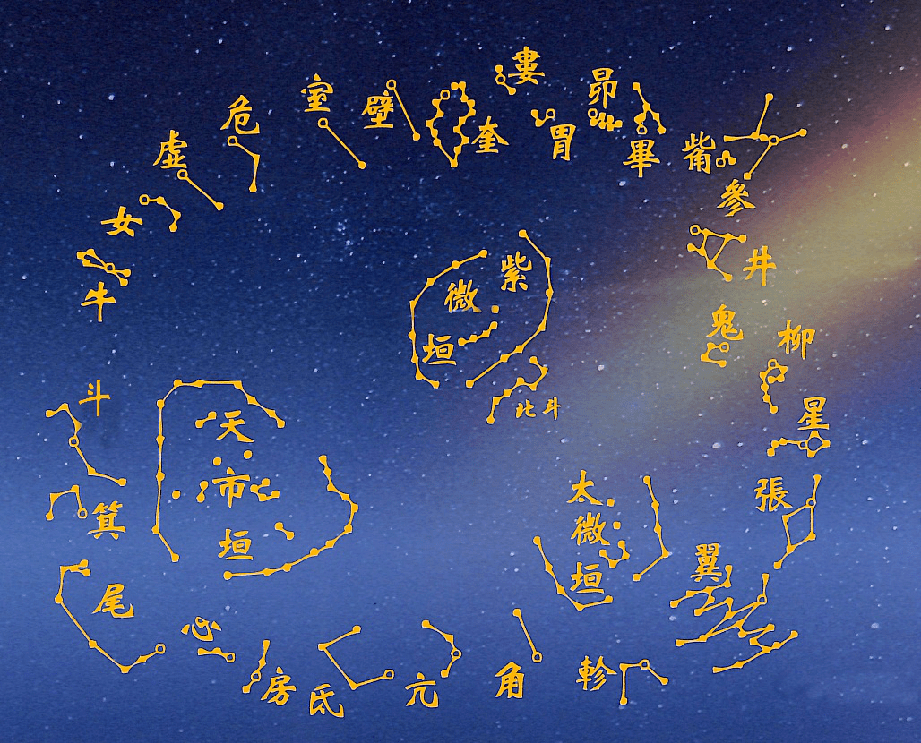 中国古代十二星座