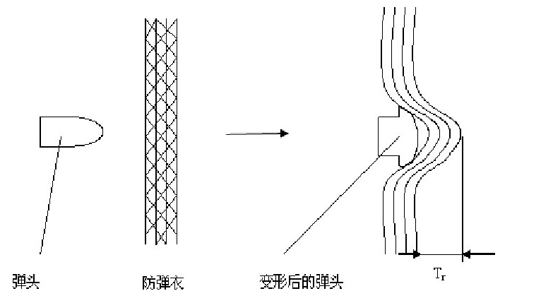 从吃鸡到实战真实的防弹衣怎么用