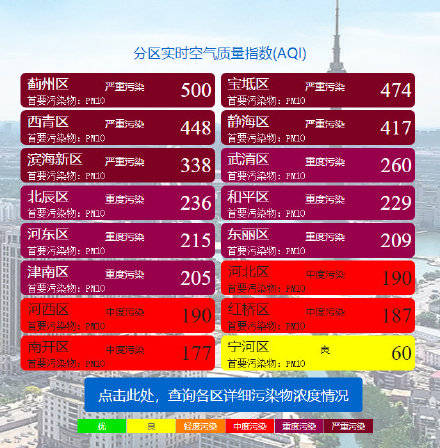 实时空气质量:重度污染,aqi指数293