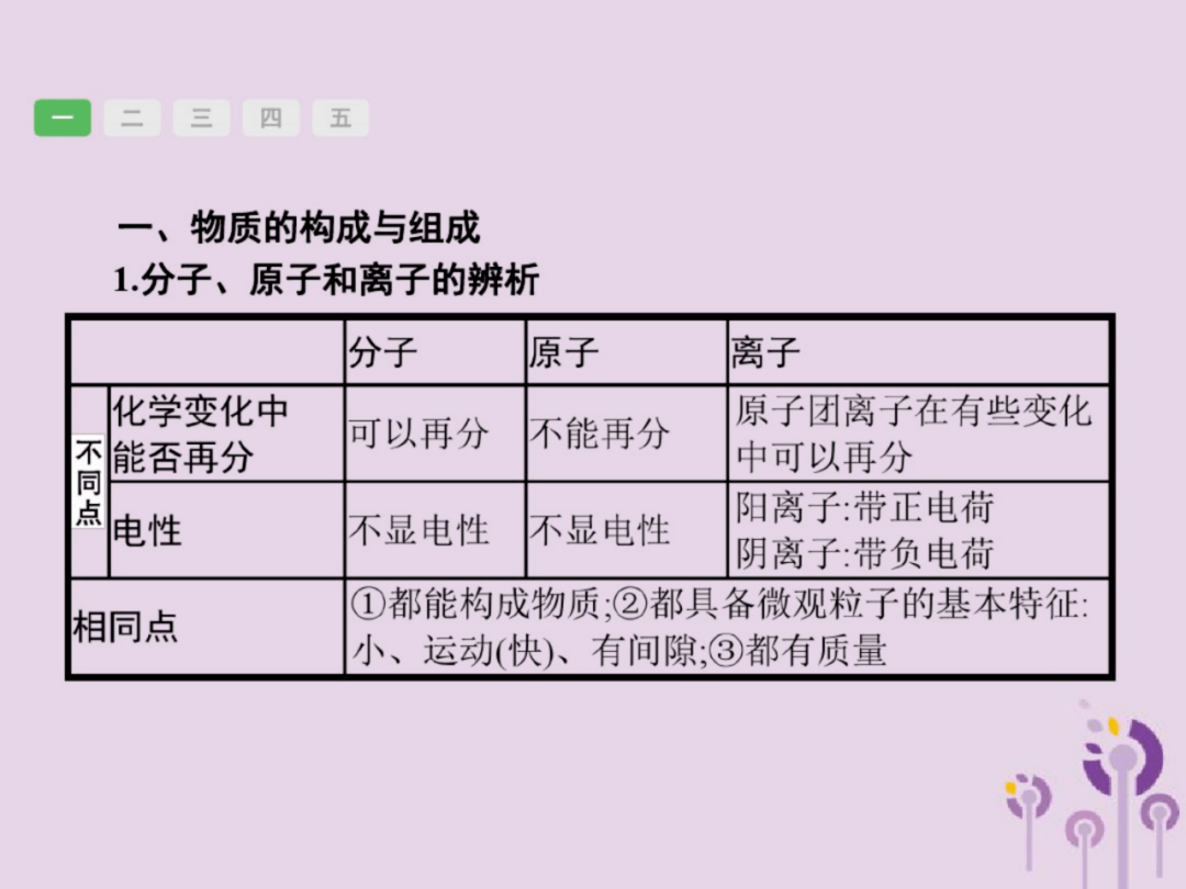 知识点讲解ppt 1dc3323f0bf04d2eae2a4280cf5a449a.png