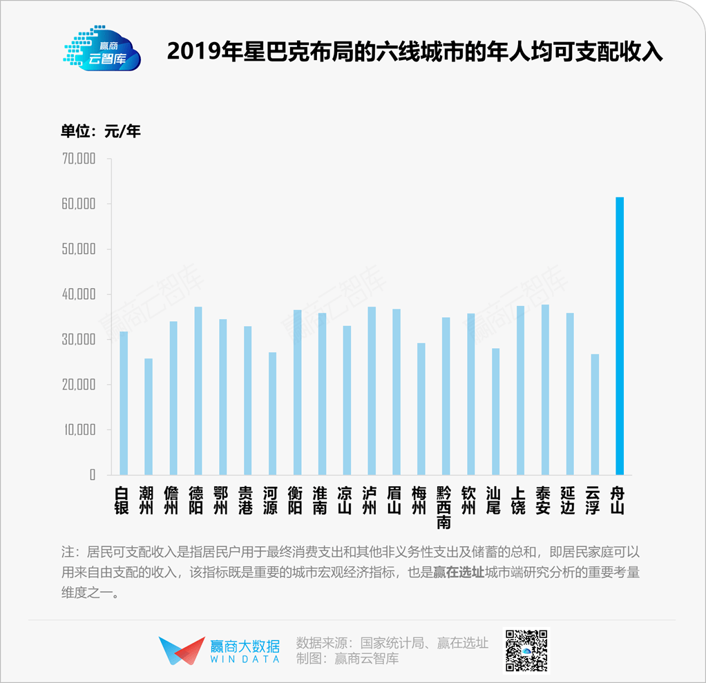 盐城人均可支配收入_人均可支配收入(2)