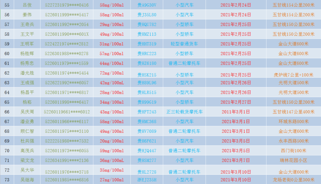 凯里市多少人口_黔东南州各市县面积人口 黎平县面积最大,凯里市人口最多