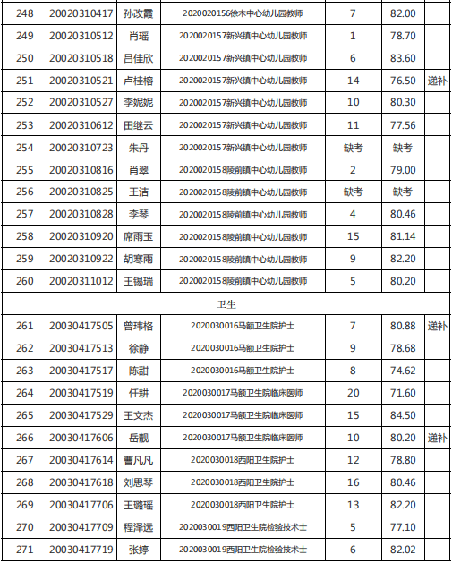 三原招聘_咸阳 国际 旅行社 三原营业部招聘前台2名的图(3)