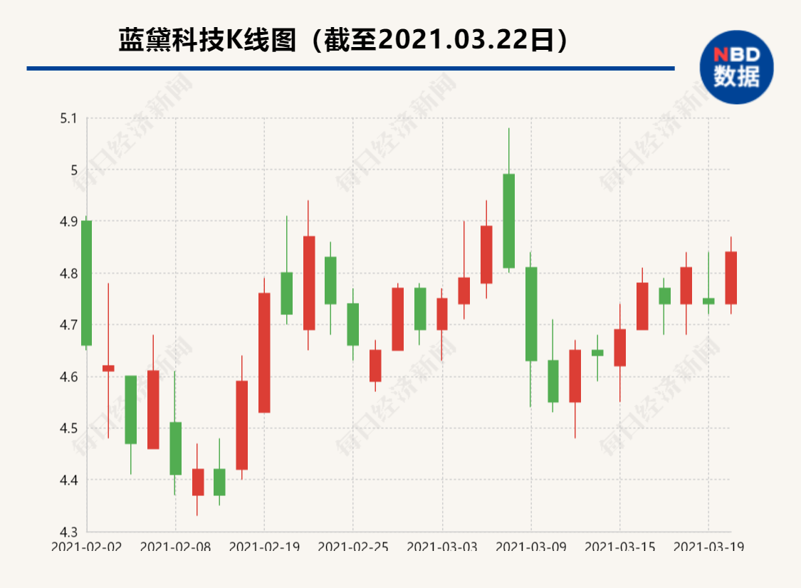 月蓝人口_人口普查(3)