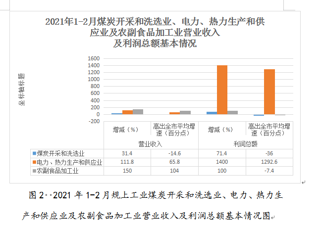 2021年1-2月城市gdp_海南海口与贵州贵阳的2021年一季度GDP谁更高(2)