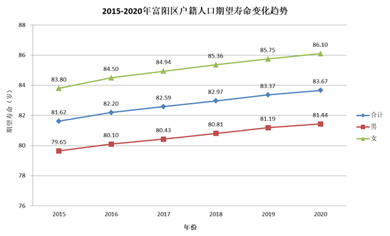 人均期望寿命计算公式_轴承寿命计算公式
