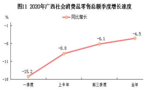 广西博白县gdp2020_2020年广西壮族自治区国民经济和社会发展统计公报