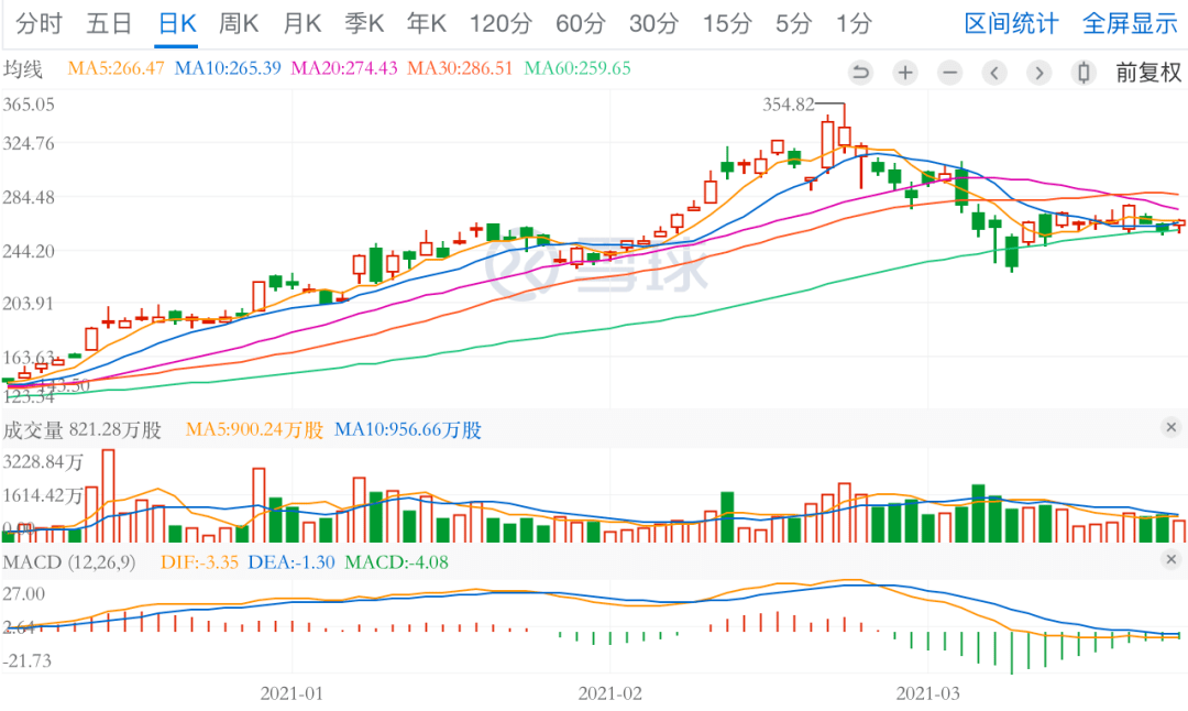 香港上市的股票是怎么计算 42384b79920d4247bb1a9b58657a5be5.png