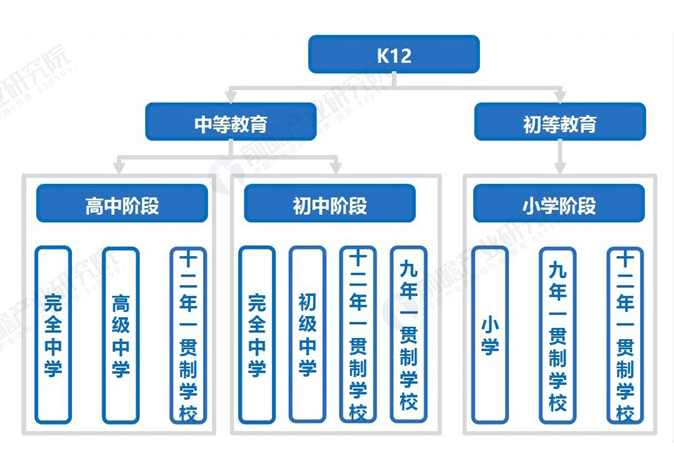 中国k12教育体系
