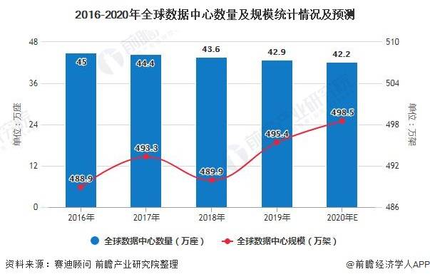 中国未来5年gdp发展_2011全国两会热点策划 GDP增长告别8(2)