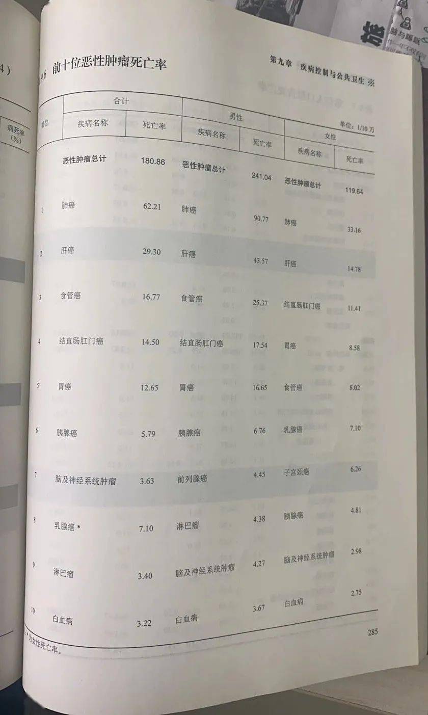 疾病死亡率排名_预防疾病手抄报
