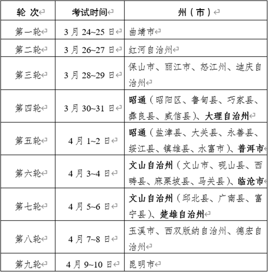 经济功能区考核用水总量自评_全国用水总量调查报告(2)