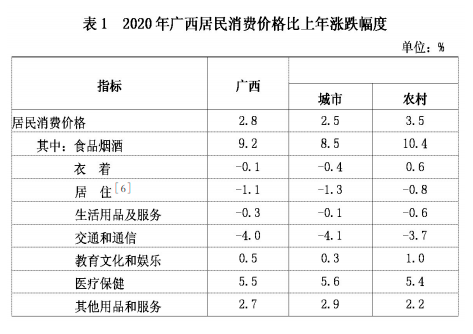 广西平果县2020gdp_广西贵港各区县市2020年GDP出炉 覃塘区名义增速最快(3)