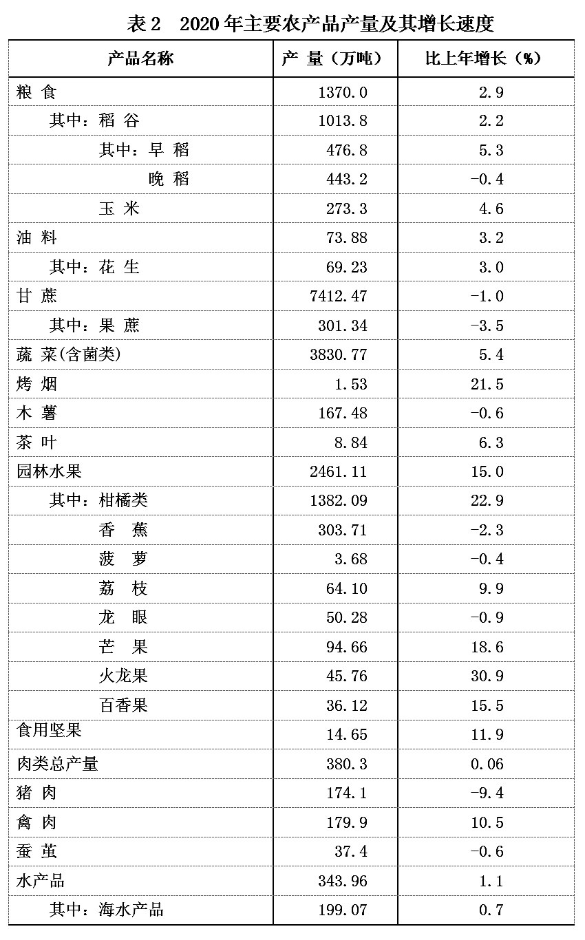 官方什么时间公布2020全年gdp_2020年GDP百强县排名,如东排这个位置