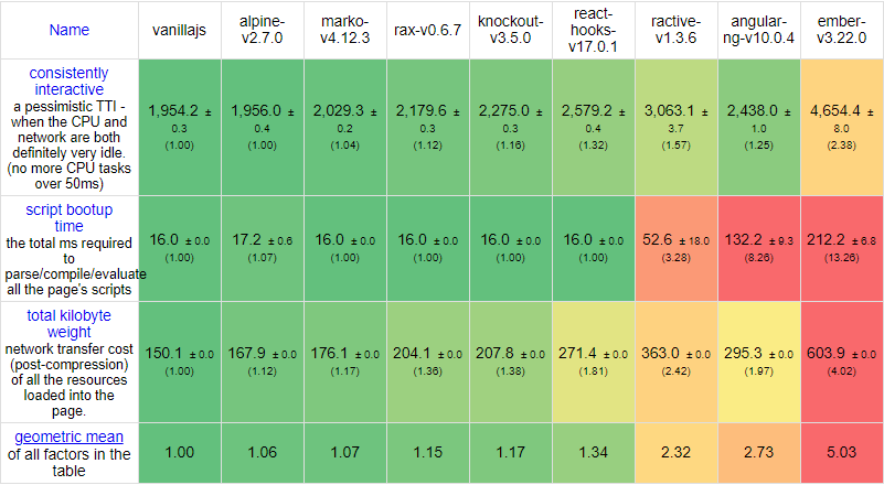 前端框架排名_框架