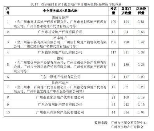 房地产代理商排名_房地产图片(3)