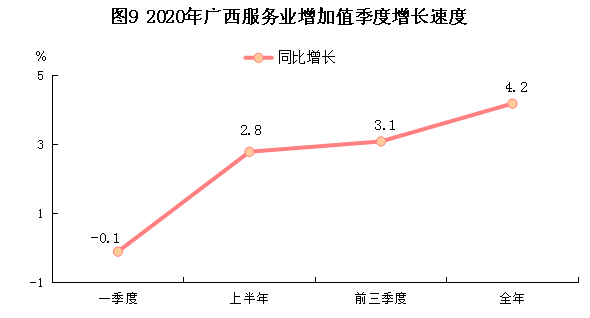 广西扶绥县2020Gdp_按七普人口统计的2020年广西区县人均GDP(3)