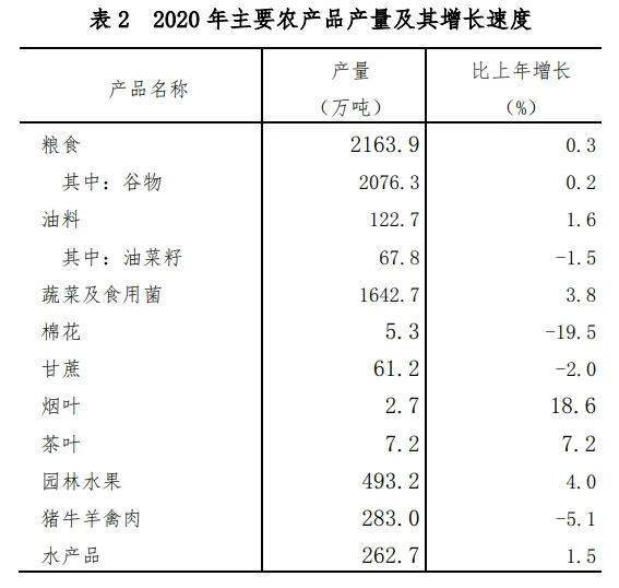 2020江西乐平市gdp_江西省及下辖各市经济财政实力与债务研究 2019(2)