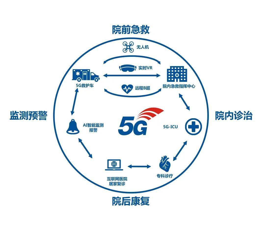 全面推进数字化改革丨"智"疗生态圈向我们走来_医疗